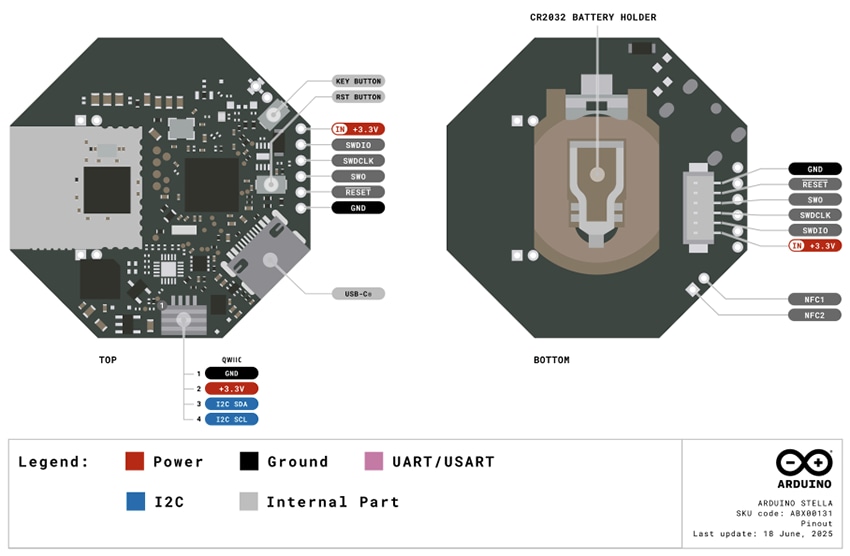 Circuit de localisation - Arduino Stella ABX00131